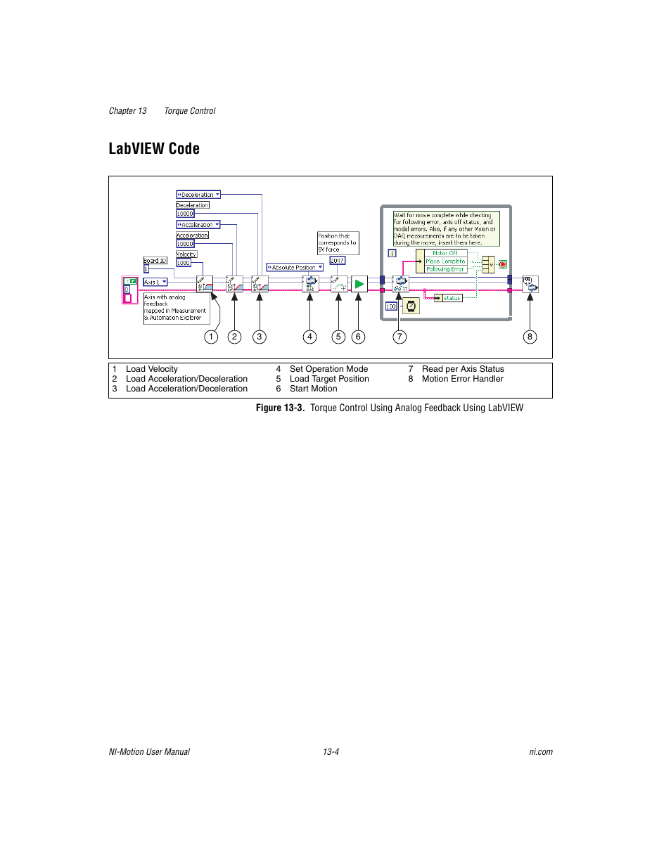 Labview code, Labview code -4 | National Instruments NI-Motion User Manual | Page 194 / 305