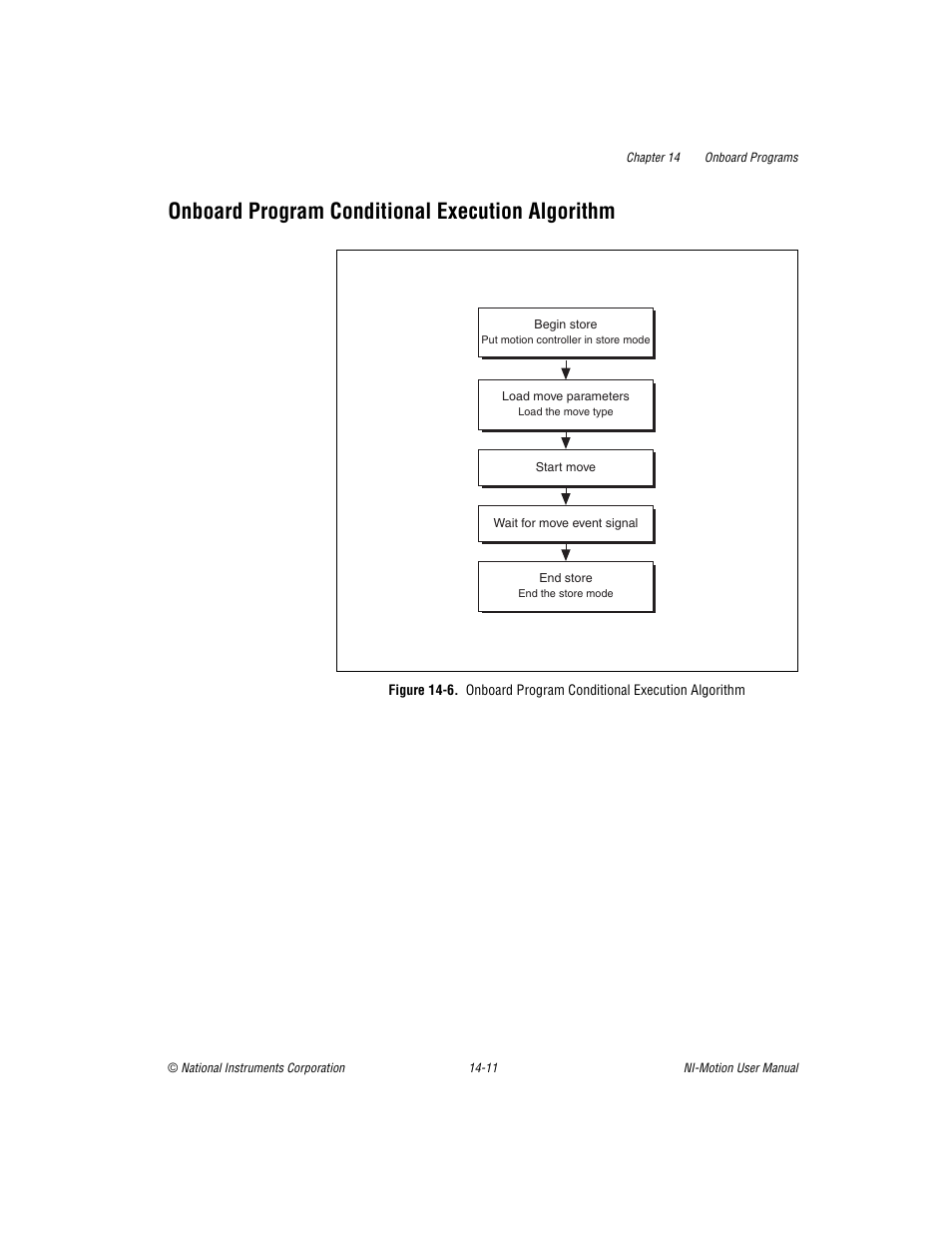 Onboard program conditional execution algorithm | National Instruments NI-Motion User Manual | Page 219 / 305