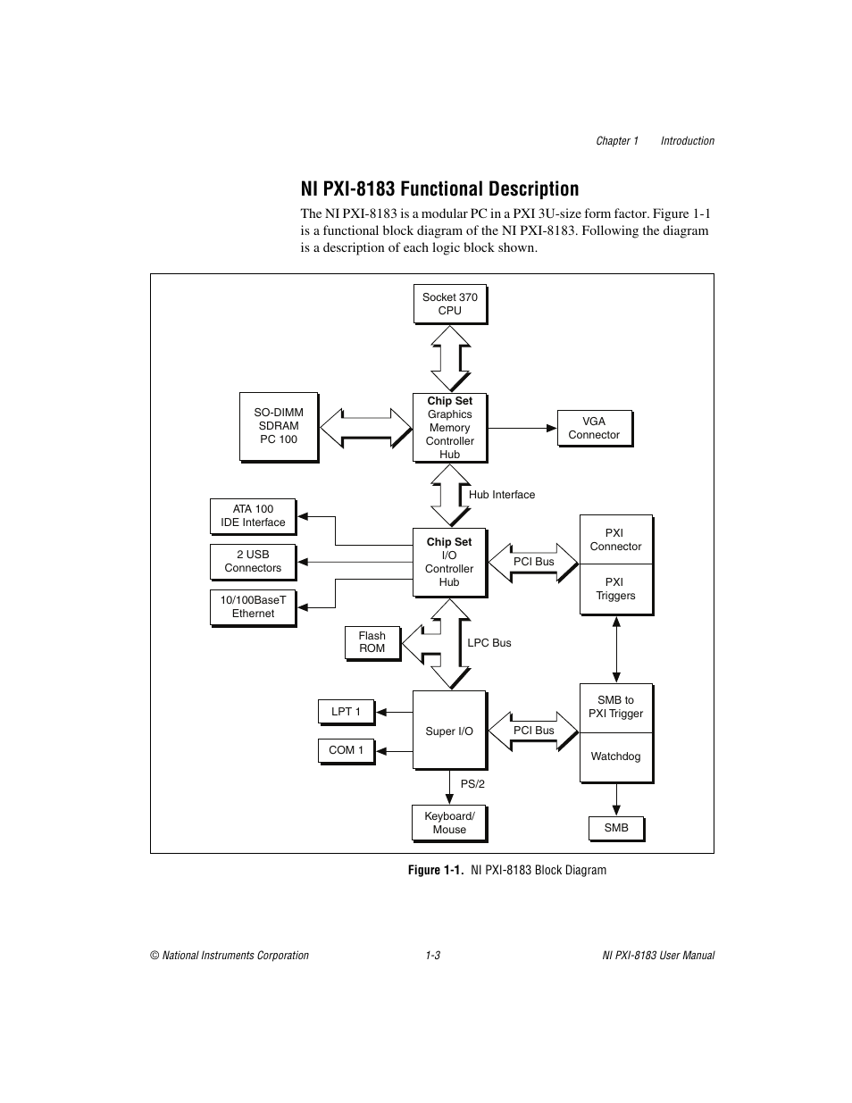 Ni pxi-8183 functional description, Figure 1-1. ni pxi-8183 block diagram | National Instruments Two-Slot Embedded Controller NI PXI-8183 User Manual | Page 11 / 69