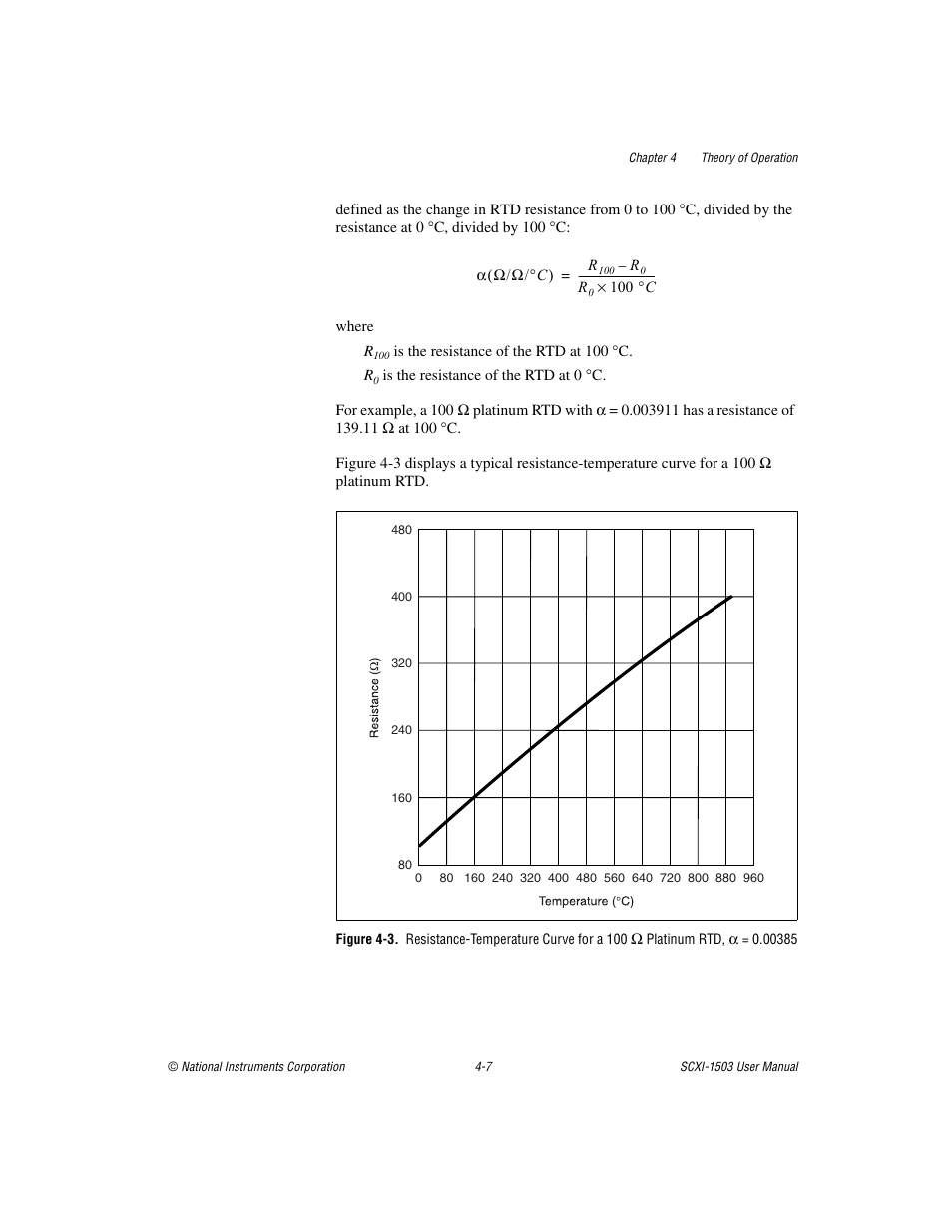 National Instruments Module SCXI-1503 User Manual | Page 37 / 79