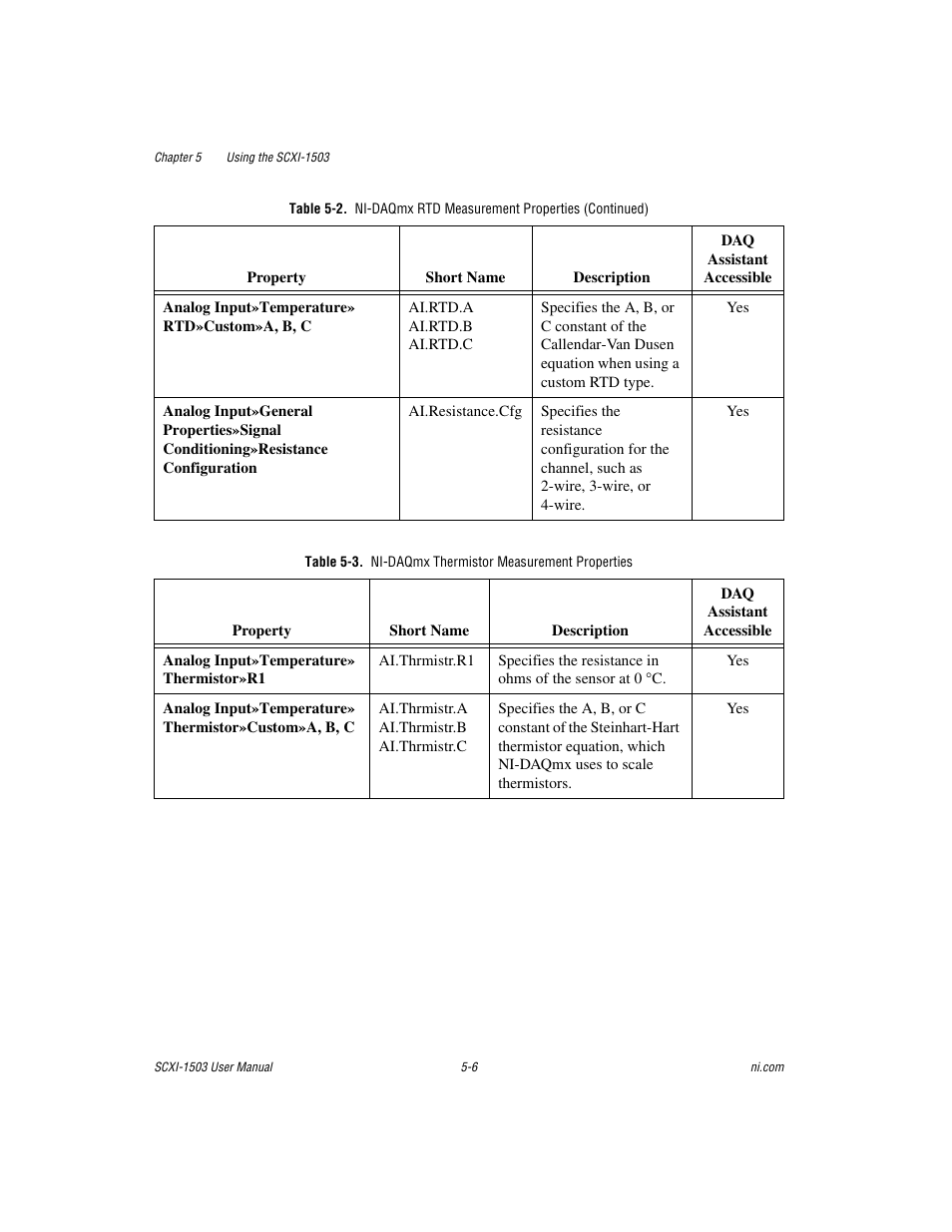 National Instruments Module SCXI-1503 User Manual | Page 49 / 79