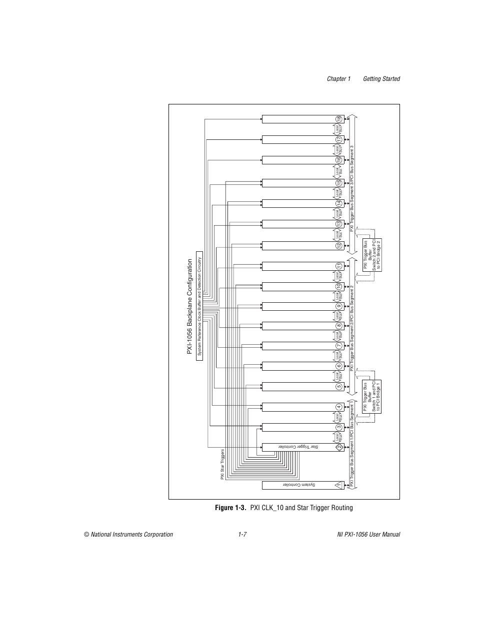 Figure 1-3. pxi clk_10 and star trigger routing, Gure 1-3, Pxi-1056 bac kplane configur ation | National Instruments NI PXI-1056 User Manual | Page 14 / 65