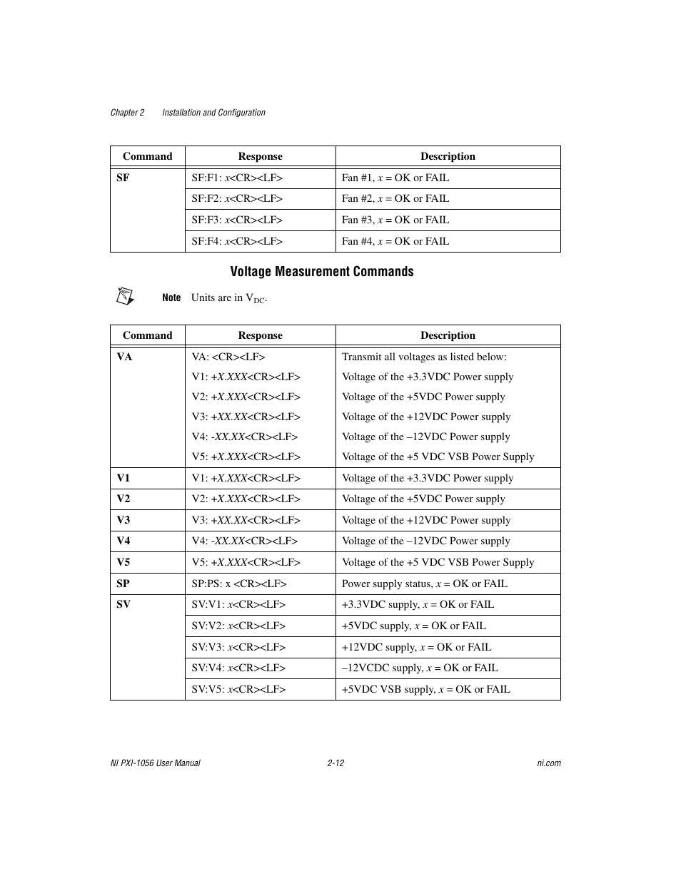 National Instruments NI PXI-1056 User Manual | Page 27 / 65