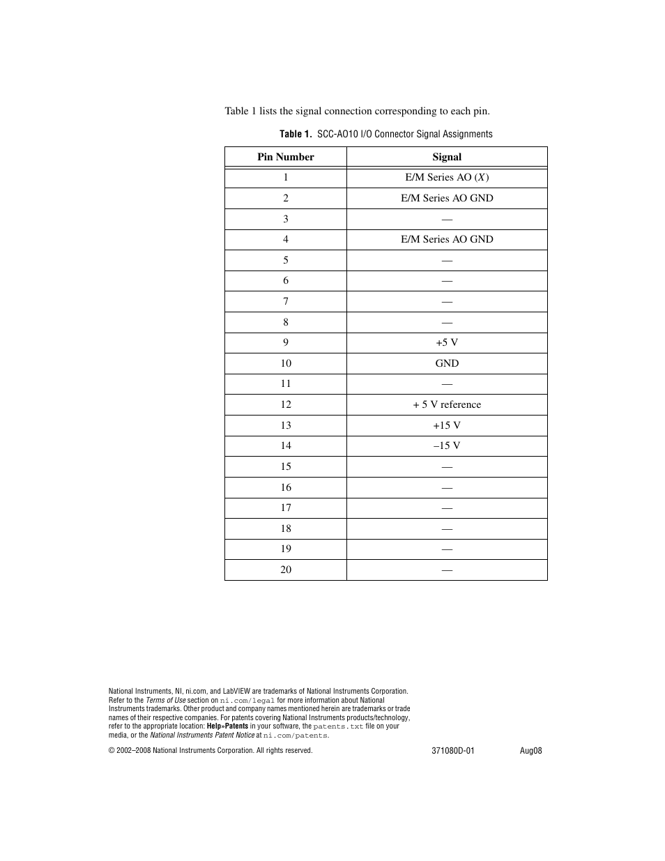 Table 1. scc-ao10 i/o connector signal assignments | National Instruments Isolated Analog Output Module SCC-AO10 User Manual | Page 12 / 12