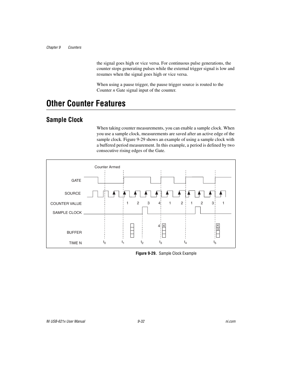 Other counter features, Sample clock, Figure 9-29. sample clock example | Other counter features -32, Sample clock -32 | National Instruments NI USB-621x User Manual | Page 112 / 178