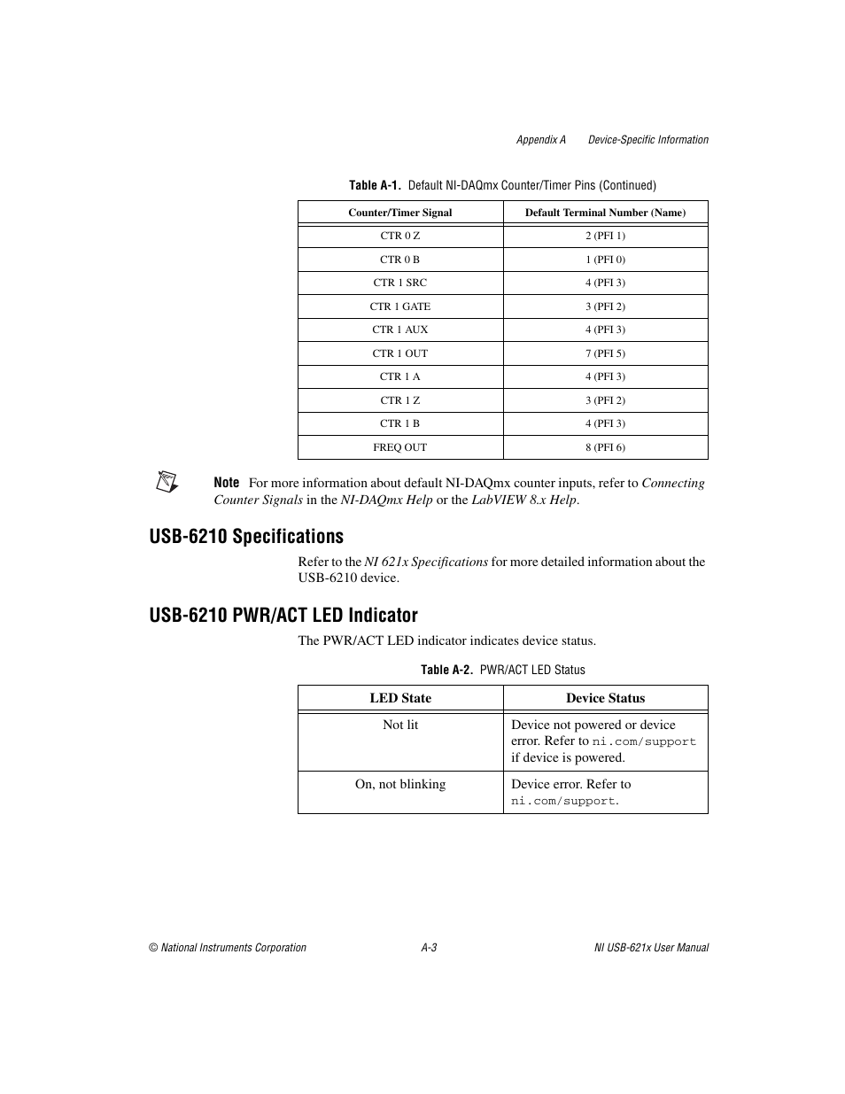 Table a-2. pwr/act led status, Usb-6210 specifications, Usb-6210 pwr/act led indicator | National Instruments NI USB-621x User Manual | Page 137 / 178