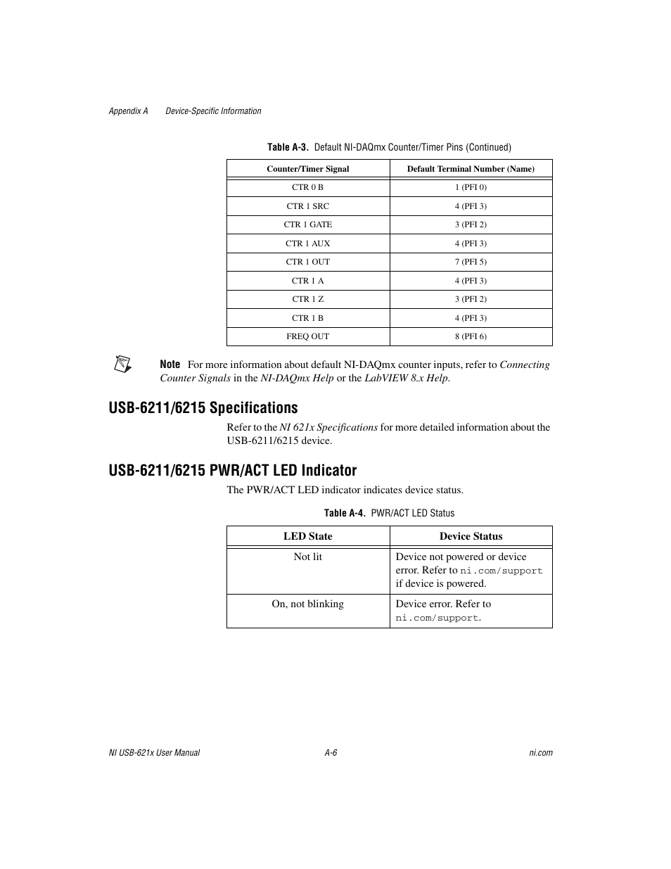 Table a-4. pwr/act led status | National Instruments NI USB-621x User Manual | Page 140 / 178