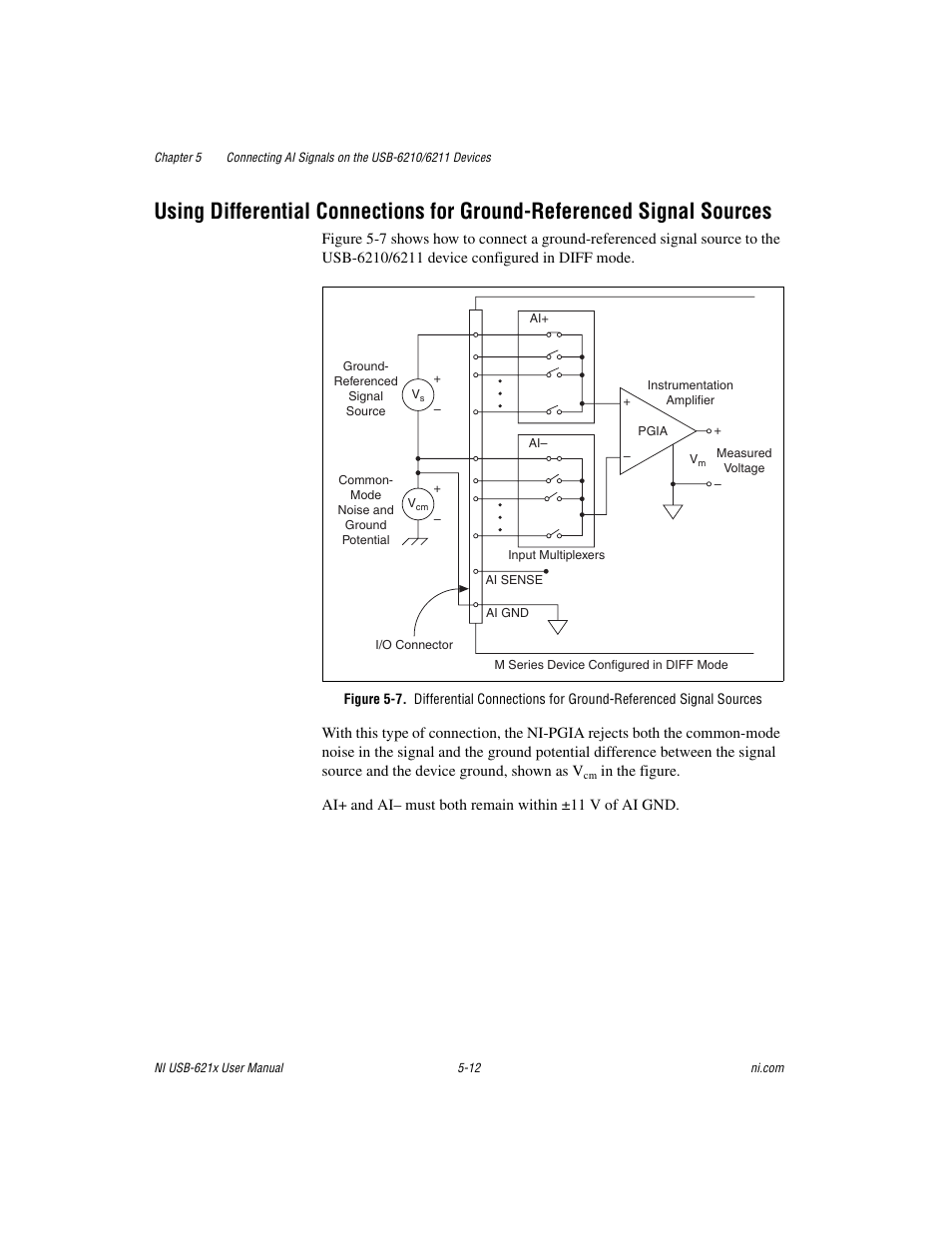 National Instruments NI USB-621x User Manual | Page 62 / 178