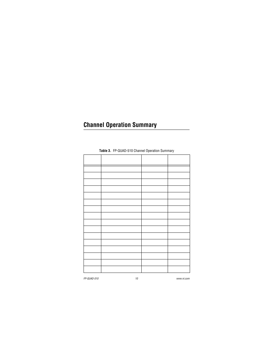 Channel operation summary, Table 3. fp-quad-510 channel operation summary | National Instruments Quadrature Input Module FP-QUAD-510 User Manual | Page 10 / 12