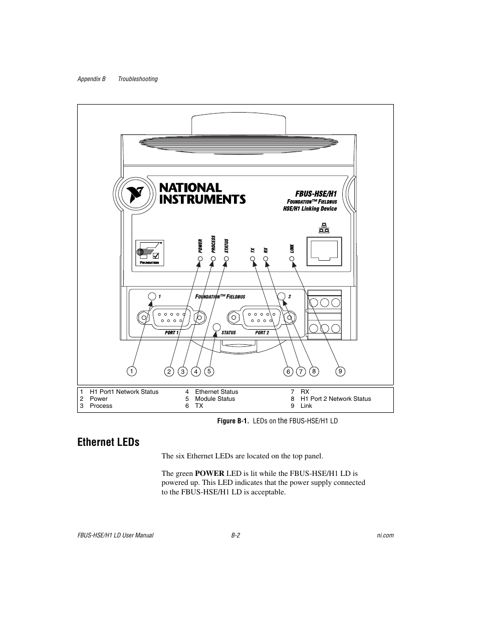Figure b-1. leds on the fbus-hse/h1 ld, Ethernet leds | National Instruments Fieldbus User Manual | Page 22 / 41