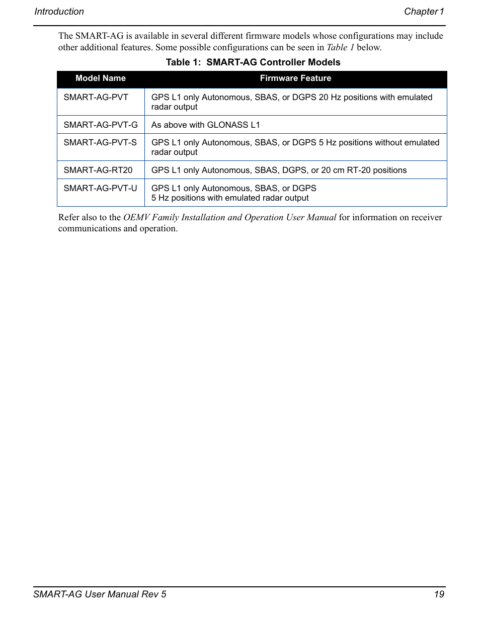 Smart-ag controller models | Novatel GNSS Receiver and Antenna SMART-AG User Manual | Page 19 / 92