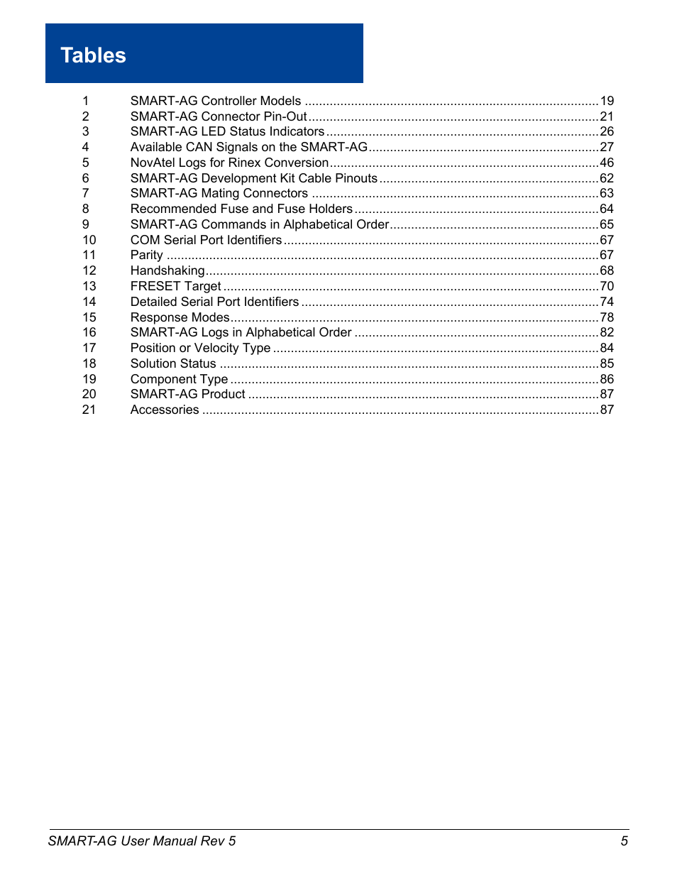 Tables | Novatel GNSS Receiver and Antenna SMART-AG User Manual | Page 5 / 92