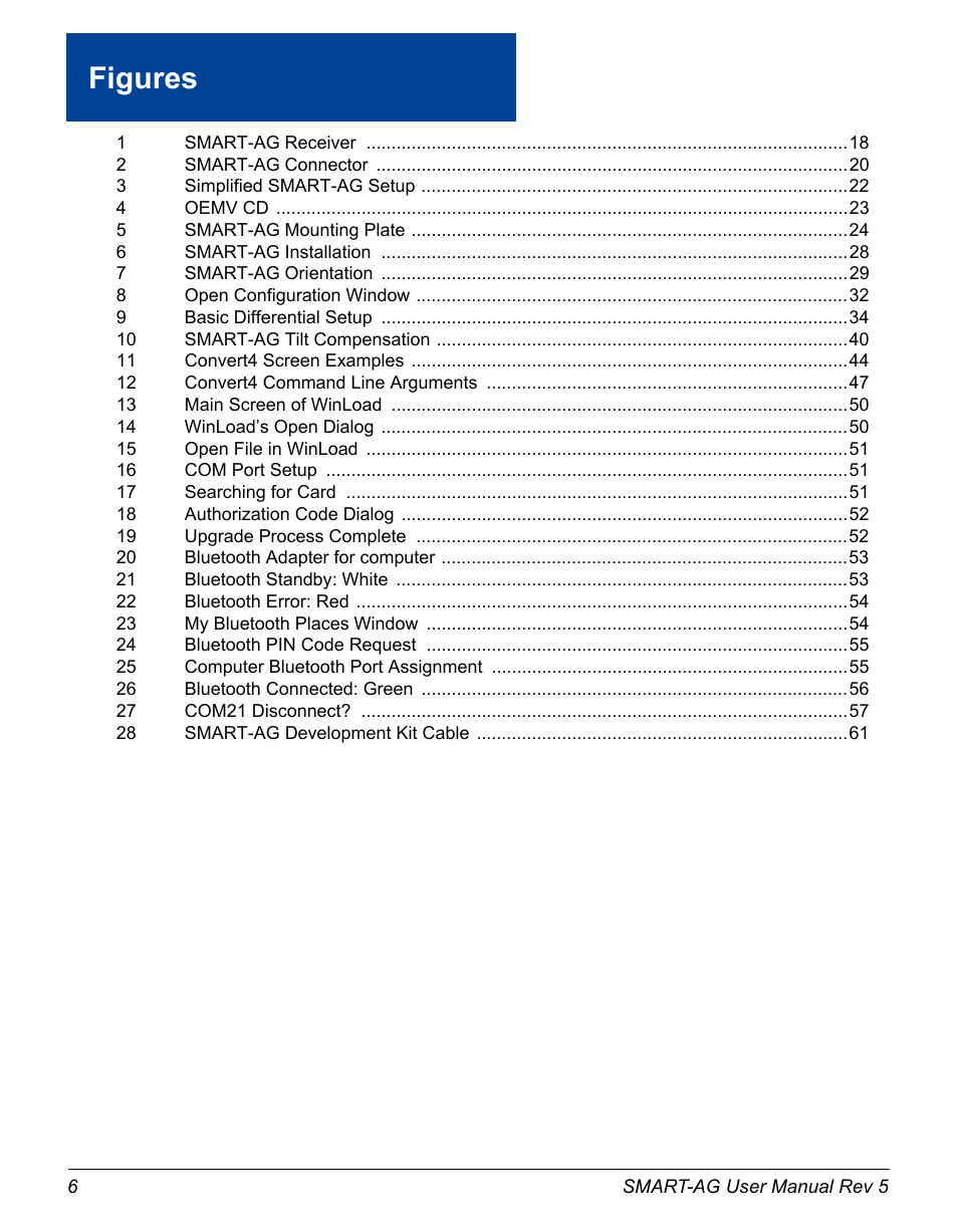 Figures | Novatel GNSS Receiver and Antenna SMART-AG User Manual | Page 6 / 92