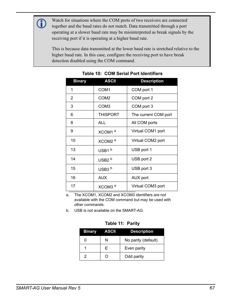 Com serial port identifiers, Parity | Novatel GNSS Receiver and Antenna SMART-AG User Manual | Page 67 / 92