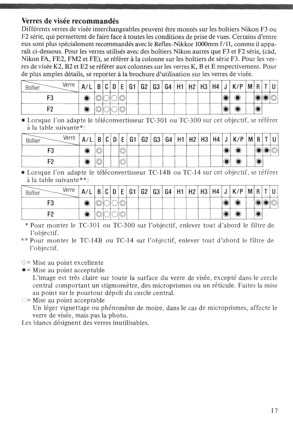 Nomenclature, Avant-propos, Montage de l’objectif a | Utilisation sur pied, Mise au point | Nikon 1000MM User Manual | Page 17 / 27