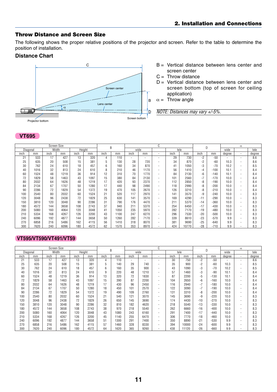 Throw distance and screen size, Installation and connections, Distance chart | Vt695 | Nikon VT695 User Manual | Page 19 / 79