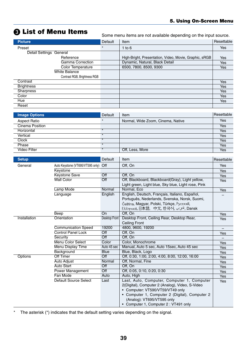 3) list of menu items, List of menu items, Using on-screen menu | Nikon VT695 User Manual | Page 47 / 79