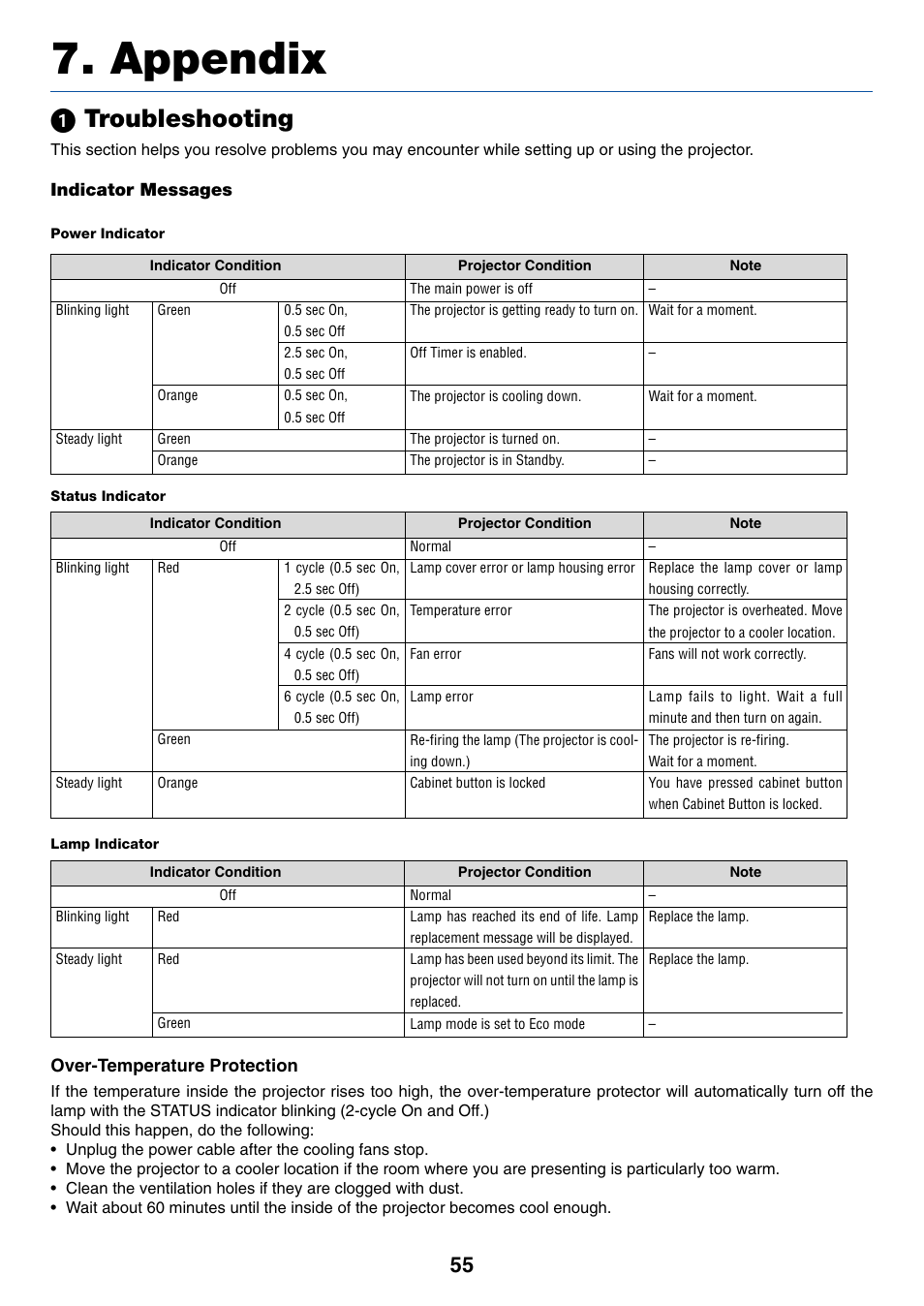 Appendix, 1) troubleshooting, Indicator messages | ᕡ troubleshooting | Nikon VT695 User Manual | Page 63 / 79