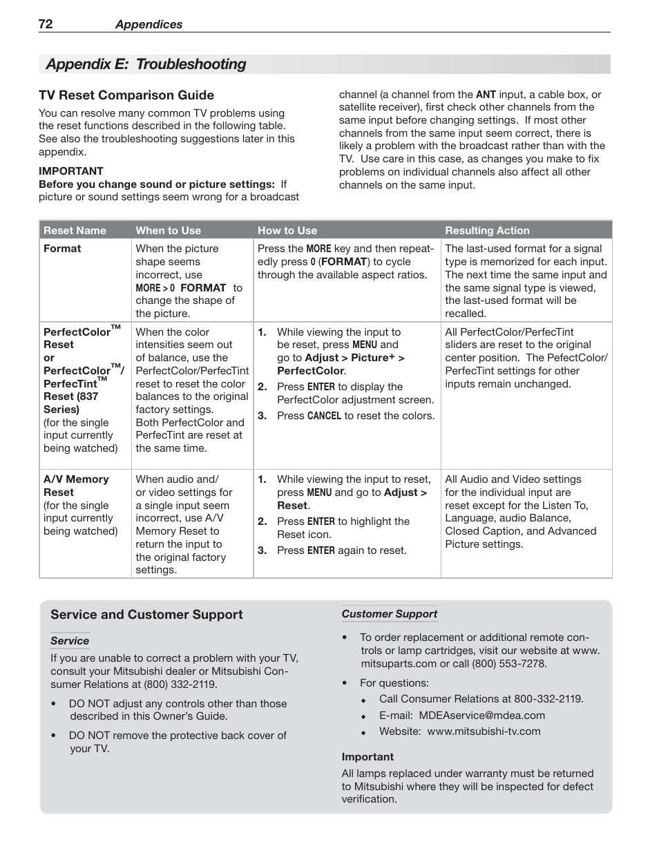 Appendix e: troubleshooting | Nikon DLP 837 Series User Manual | Page 72 / 86