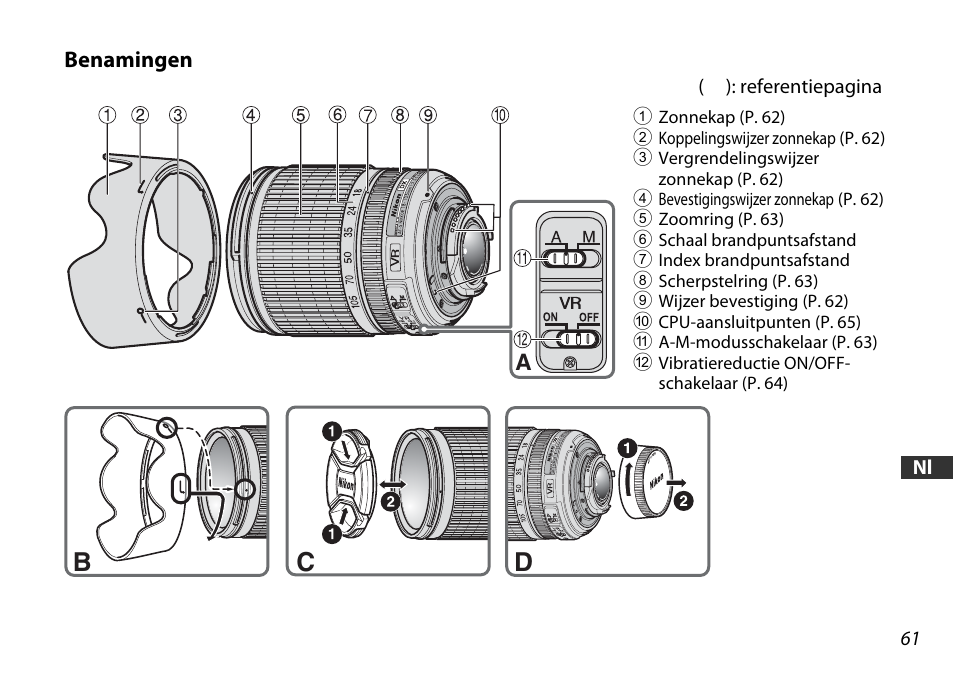 Benamingen, Cd b | Nikon AF-S DX User Manual | Page 61 / 104