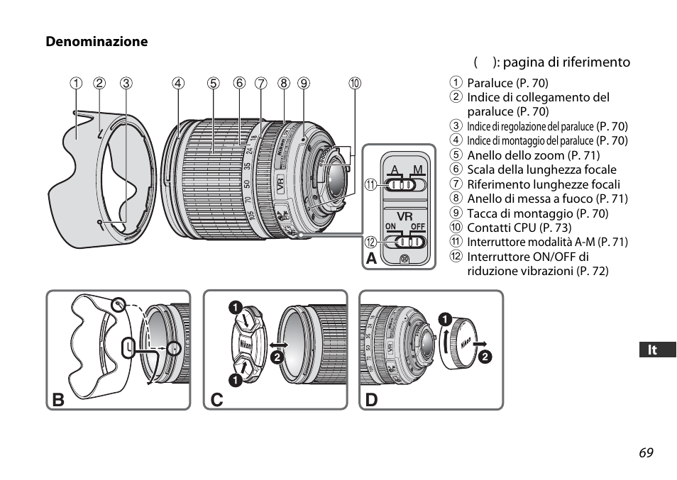 Denominazione, Cd b | Nikon AF-S DX User Manual | Page 69 / 104