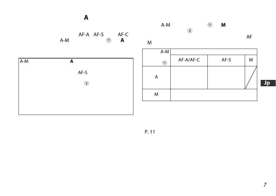 ピント合わせの方法（図a, P. 7 | Nikon AF-S DX User Manual | Page 7 / 104