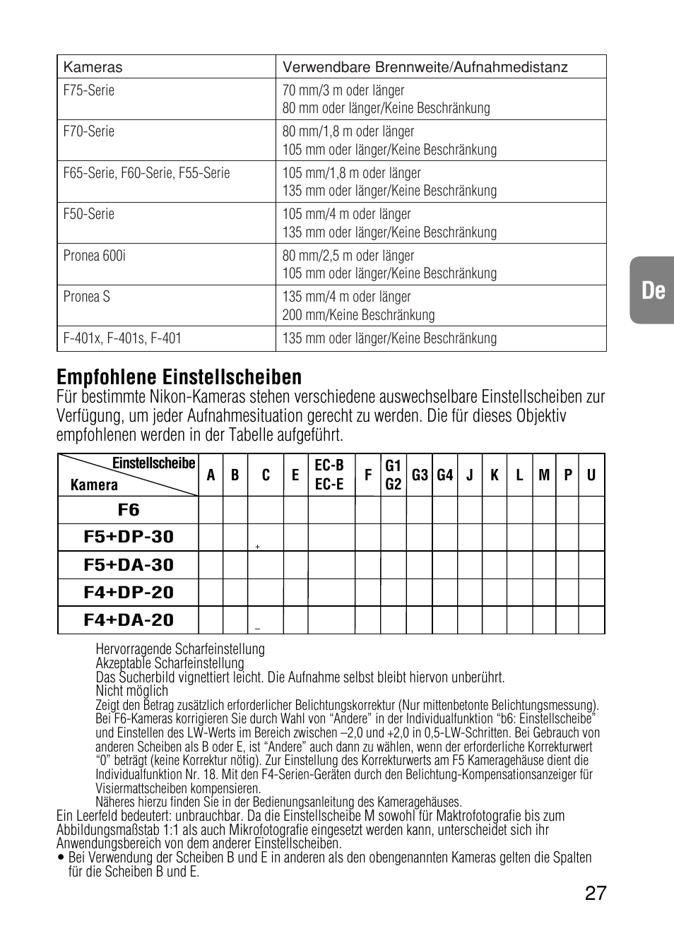 Empfohlene einstellscheiben | Nikon AF-S VR User Manual | Page 27 / 71