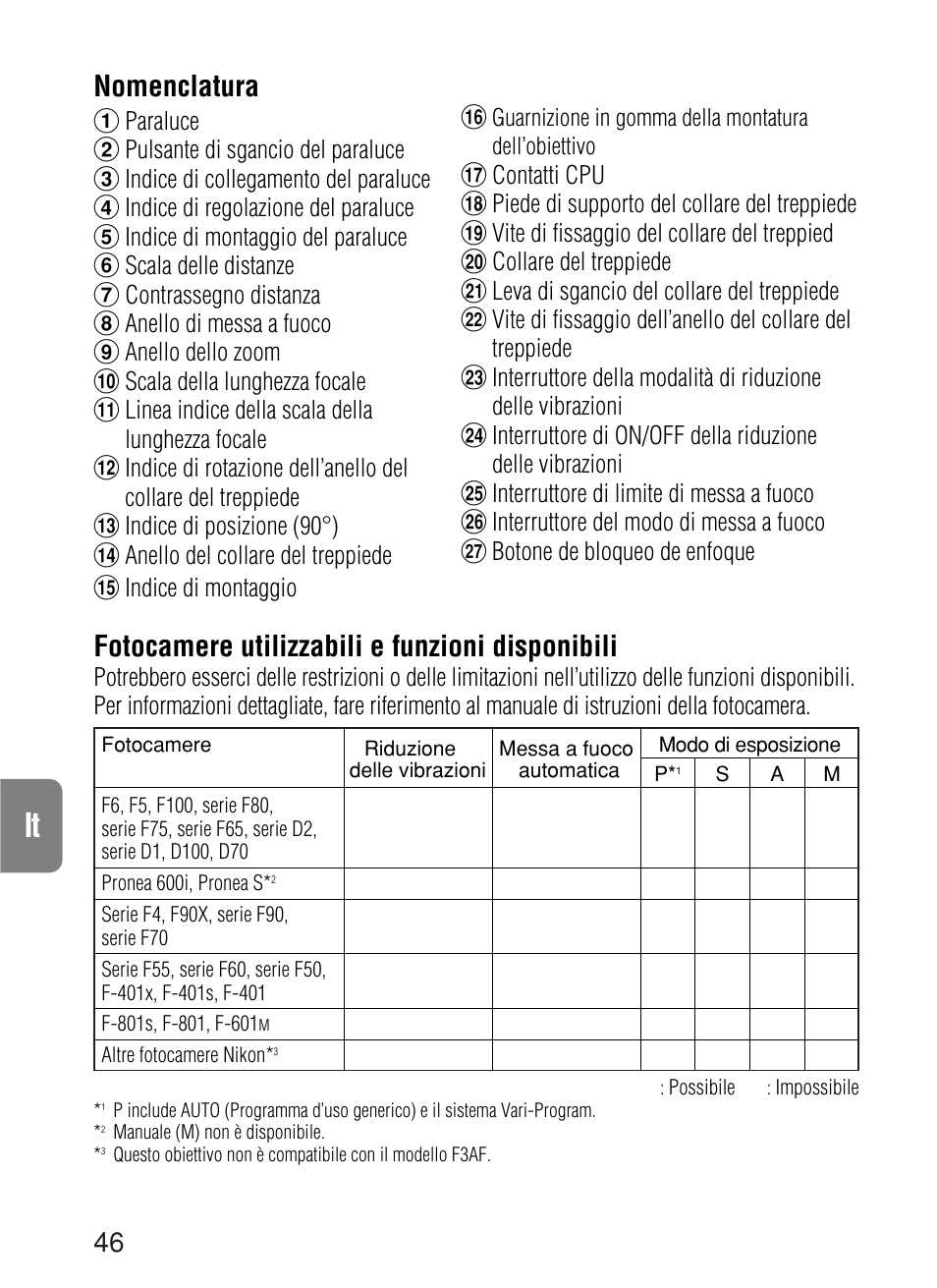 Nomenclatura, Fotocamere utilizzabili e funzioni disponibili | Nikon AF-S VR User Manual | Page 46 / 71