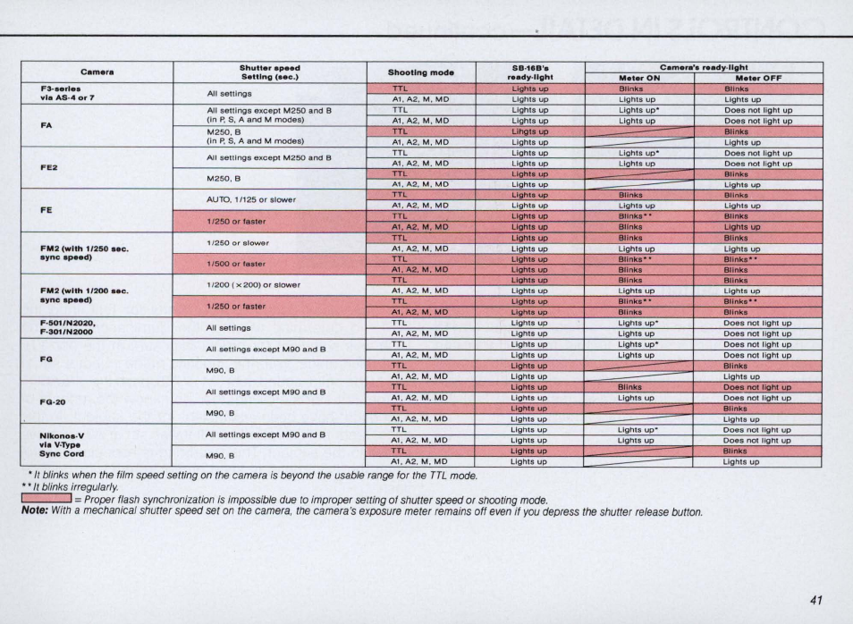 For motor drive (md) operation | Nikon SPEEDLIGHT SB-16 User Manual | Page 41 / 100
