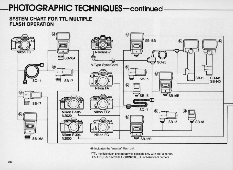 Ttl multiple flash terminal (g), Sync/multiple flash terminal | Nikon SPEEDLIGHT SB-16 User Manual | Page 60 / 100