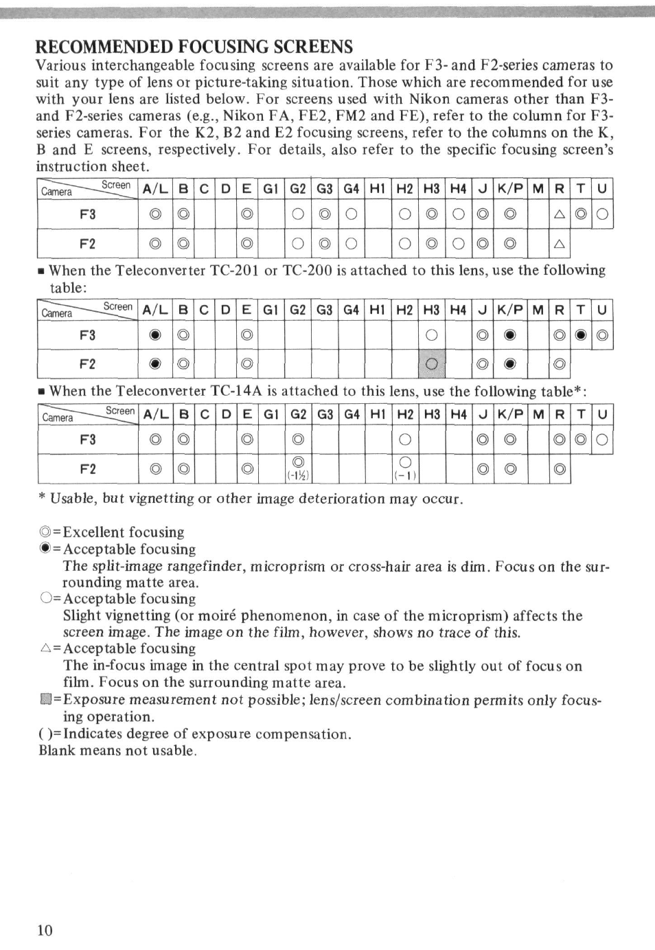 Nikon Zoom-Nikkor ED 80-200mm f/2.8 User Manual | Page 10 / 31
