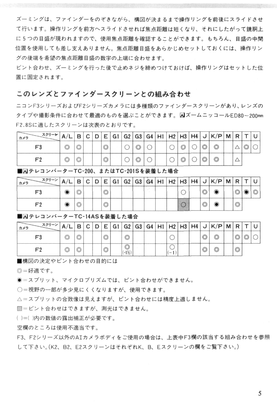 Nikon Zoom-Nikkor ED 80-200mm f/2.8 User Manual | Page 5 / 31