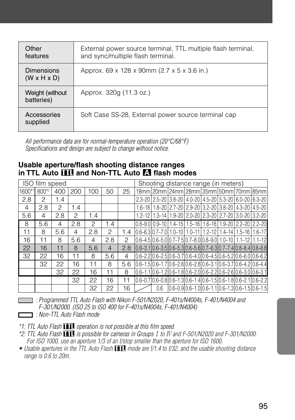 Nikon SB-28 User Manual | Page 95 / 97