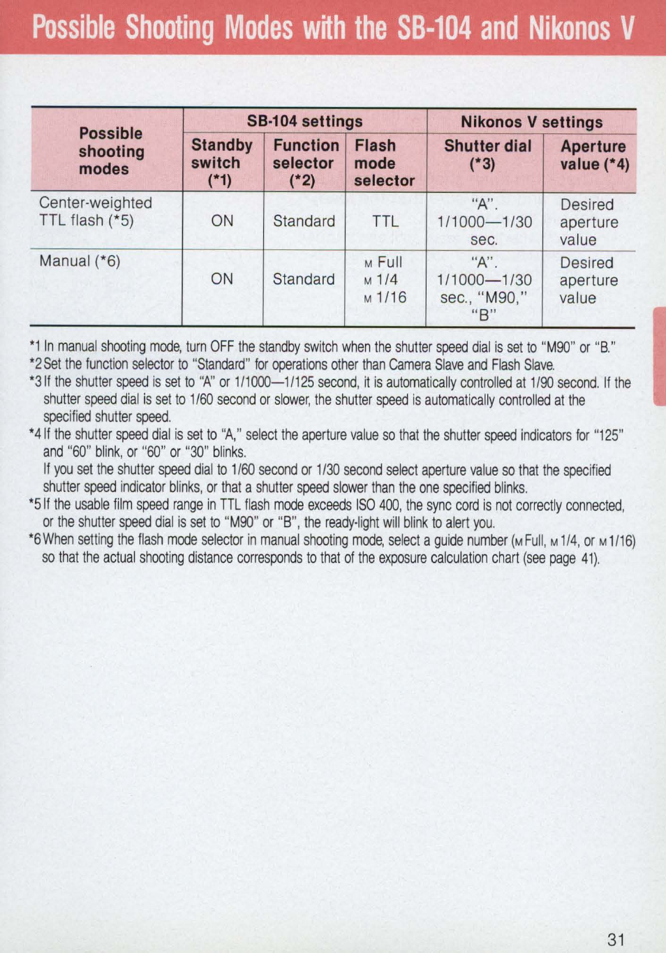 Nikon 58-104 User Manual | Page 31 / 72
