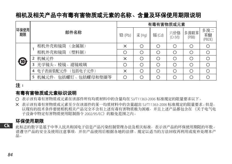 相机及相关产品中有毒有害物质或元素的名称、含量及环保使用期限说明 | Nikon AF-S DX NIKKOR 18-55mm f/3.5-5.6GVR ED User Manual | Page 84 / 104