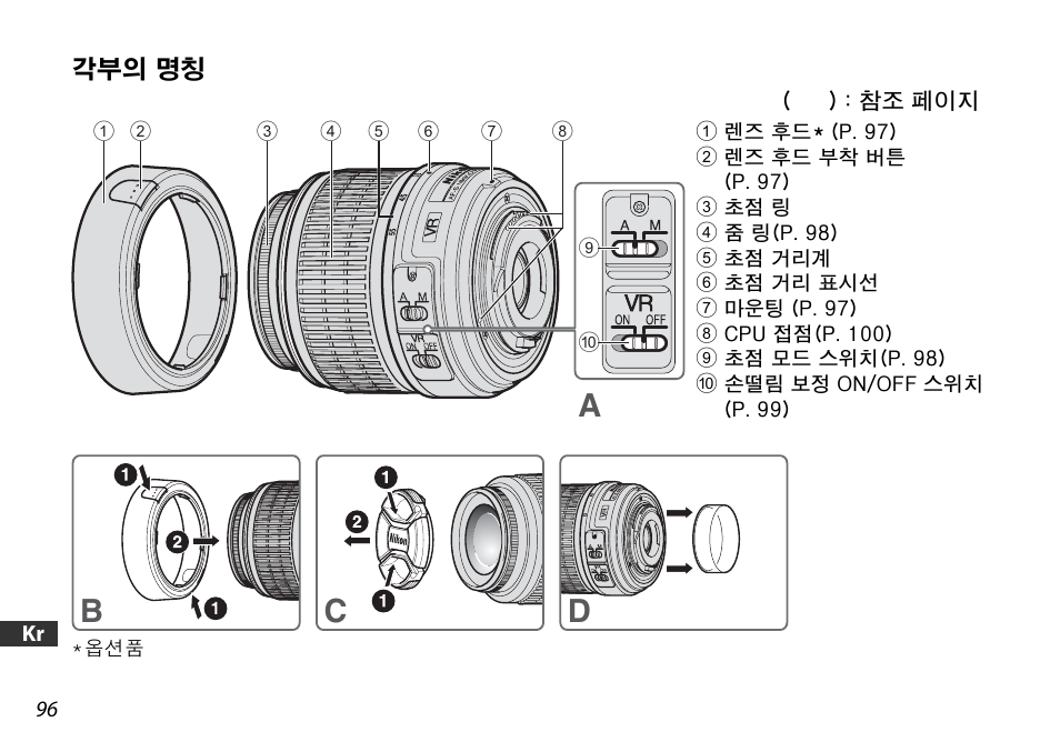 각부의 명칭, Ab c d | Nikon AF-S DX NIKKOR 18-55mm f/3.5-5.6GVR ED User Manual | Page 96 / 104