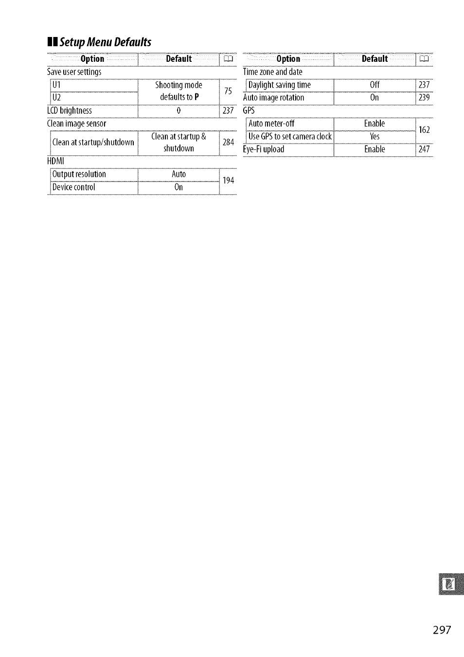 Nikon D7000 User Manual | Page 63 / 94