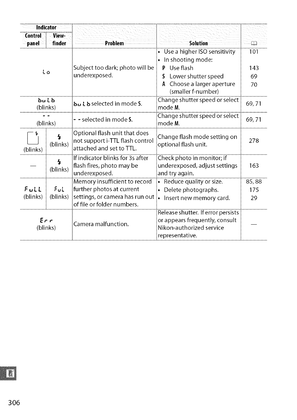 Nikon D7000 User Manual | Page 72 / 94