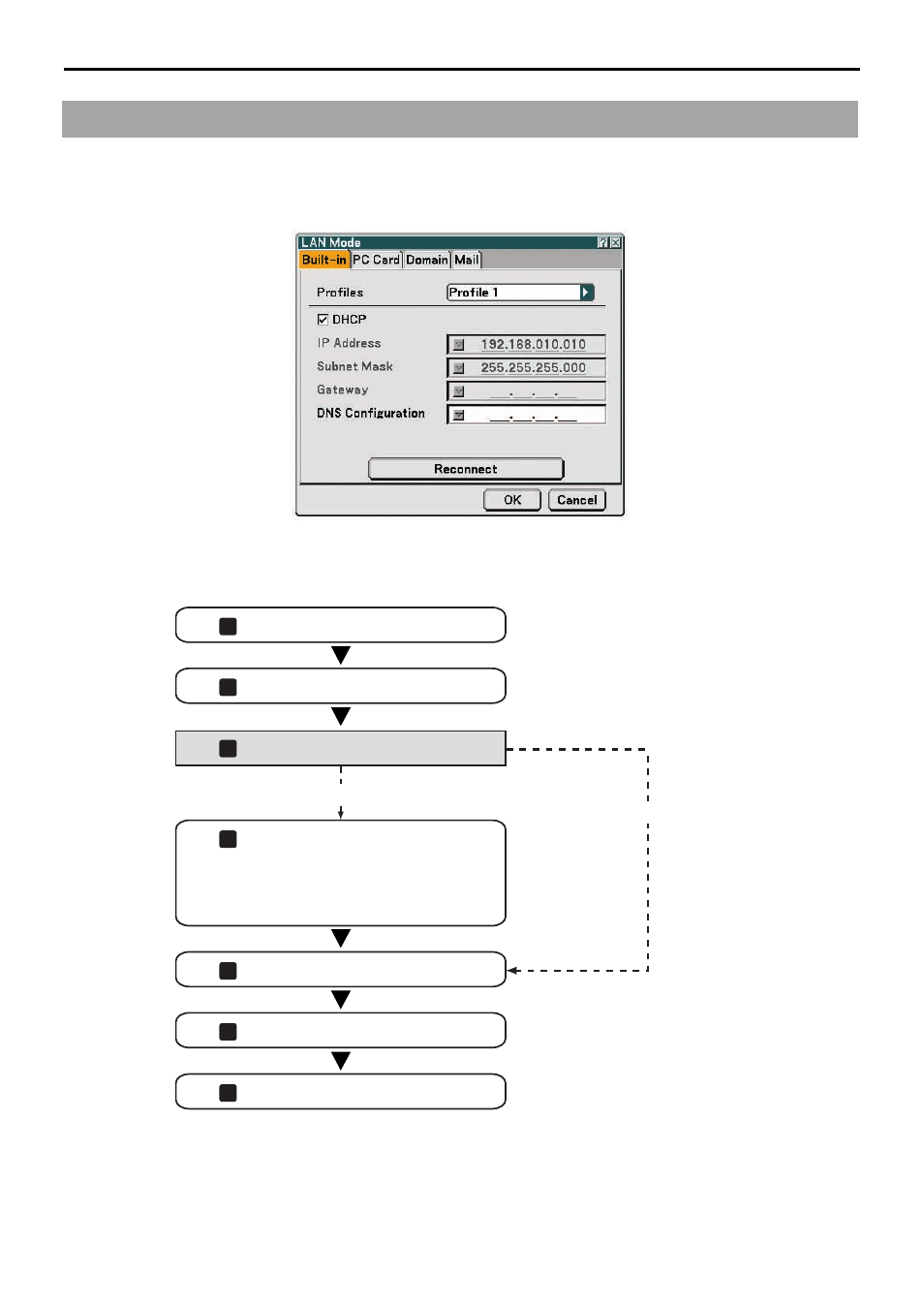 3. wired lan, Flow of setting, 24 5. setting the lan setting of projector | NEC LT280 User Manual | Page 26 / 40