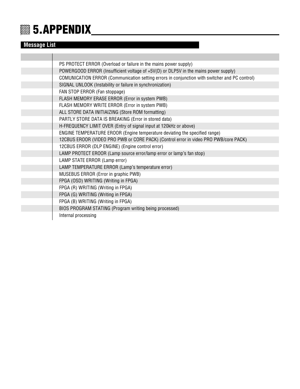 Appendix | NEC XL-3500 User Manual | Page 80 / 81