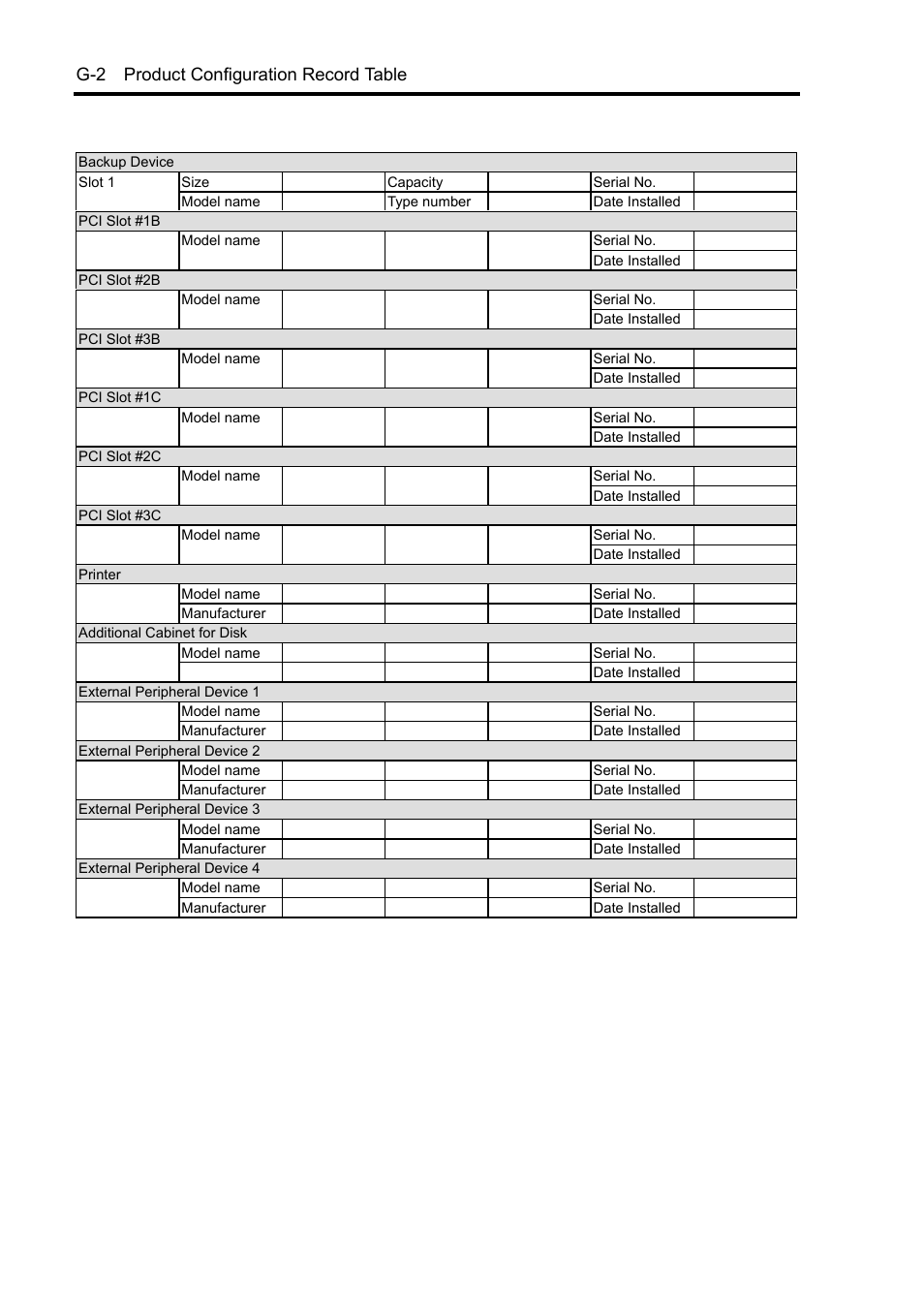 G-2 product configuration record table | NEC Express5800/120Rh-2 N8100-1126F User Manual | Page 404 / 406