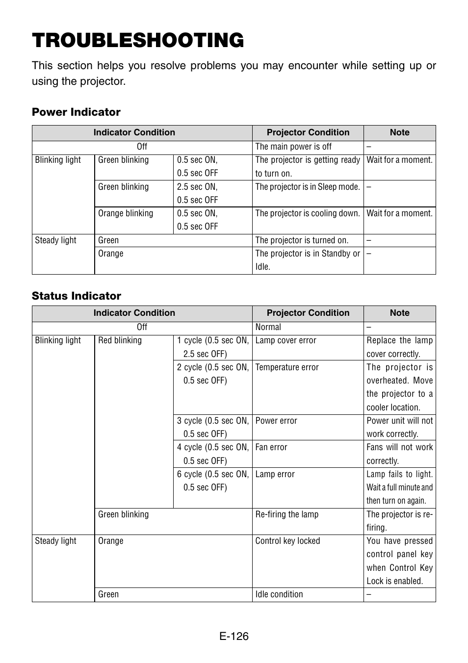 Troubleshooting, E-126, Status indicator | NEC LT240K User Manual | Page 126 / 152