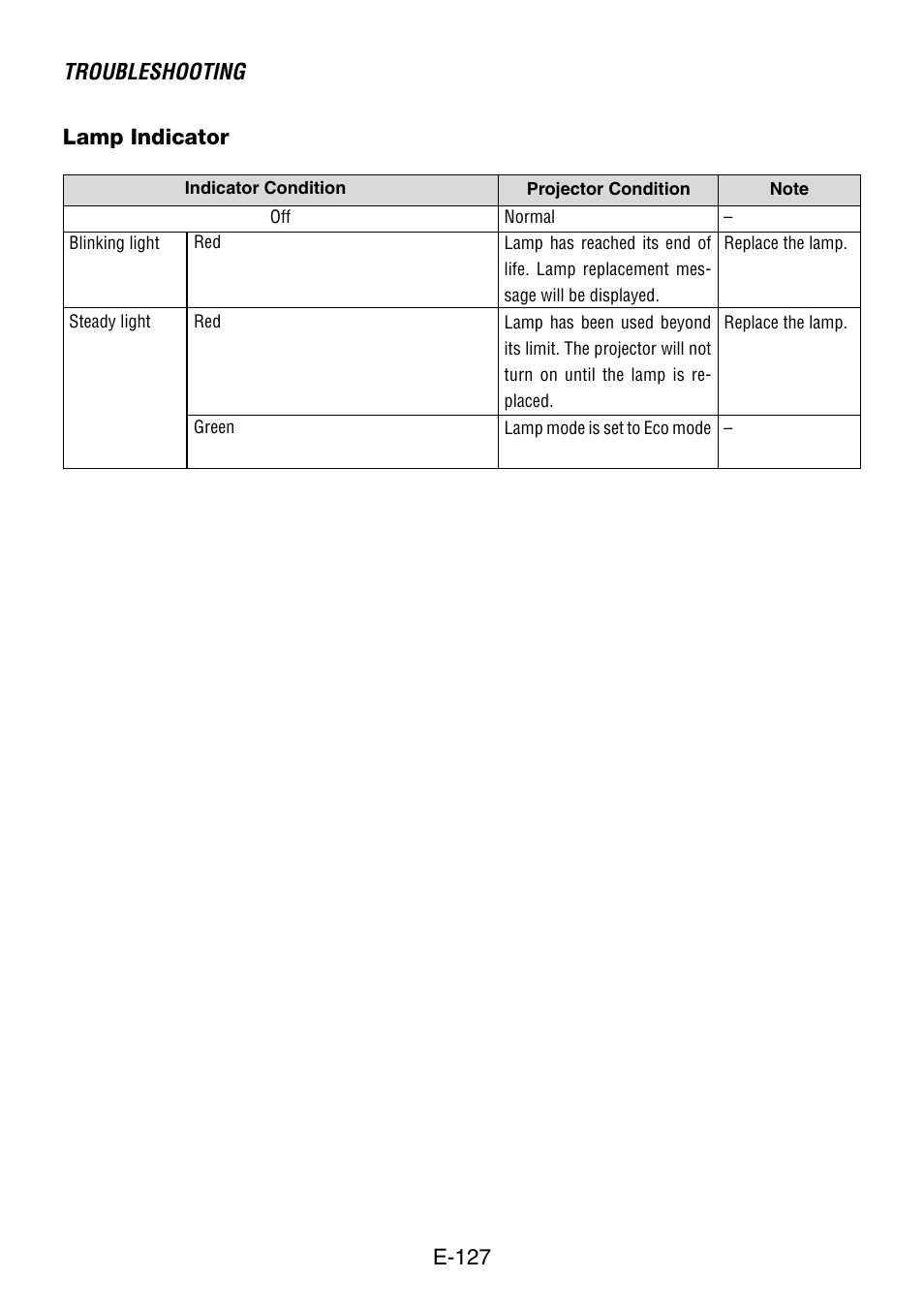 Troubleshooting, E-127, Lamp indicator | NEC LT240K User Manual | Page 127 / 152
