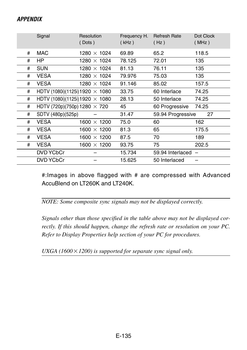 NEC LT240K User Manual | Page 135 / 152