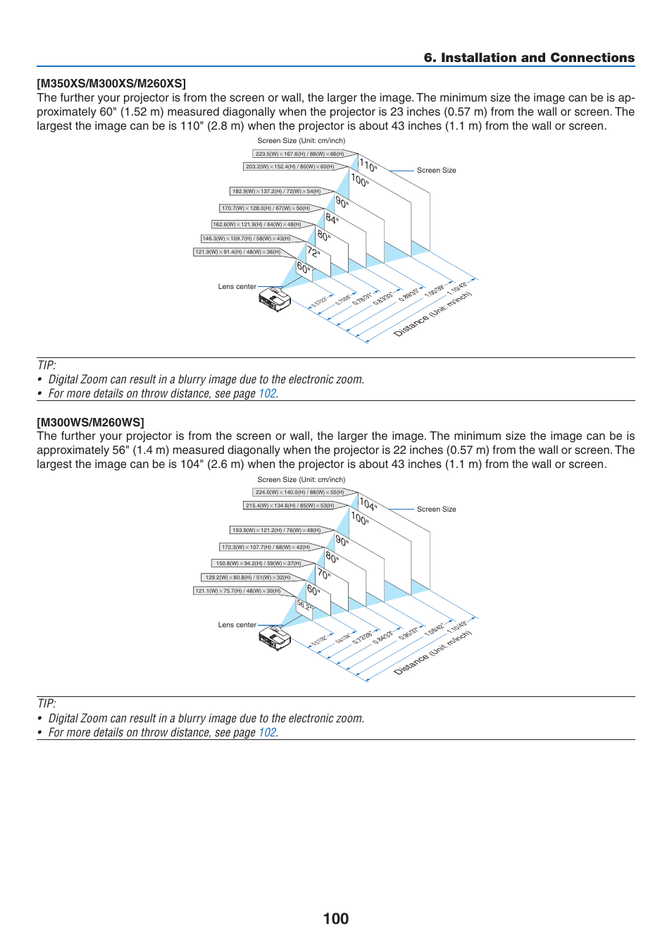 Installation and connections | NEC M350X User Manual | Page 110 / 155
