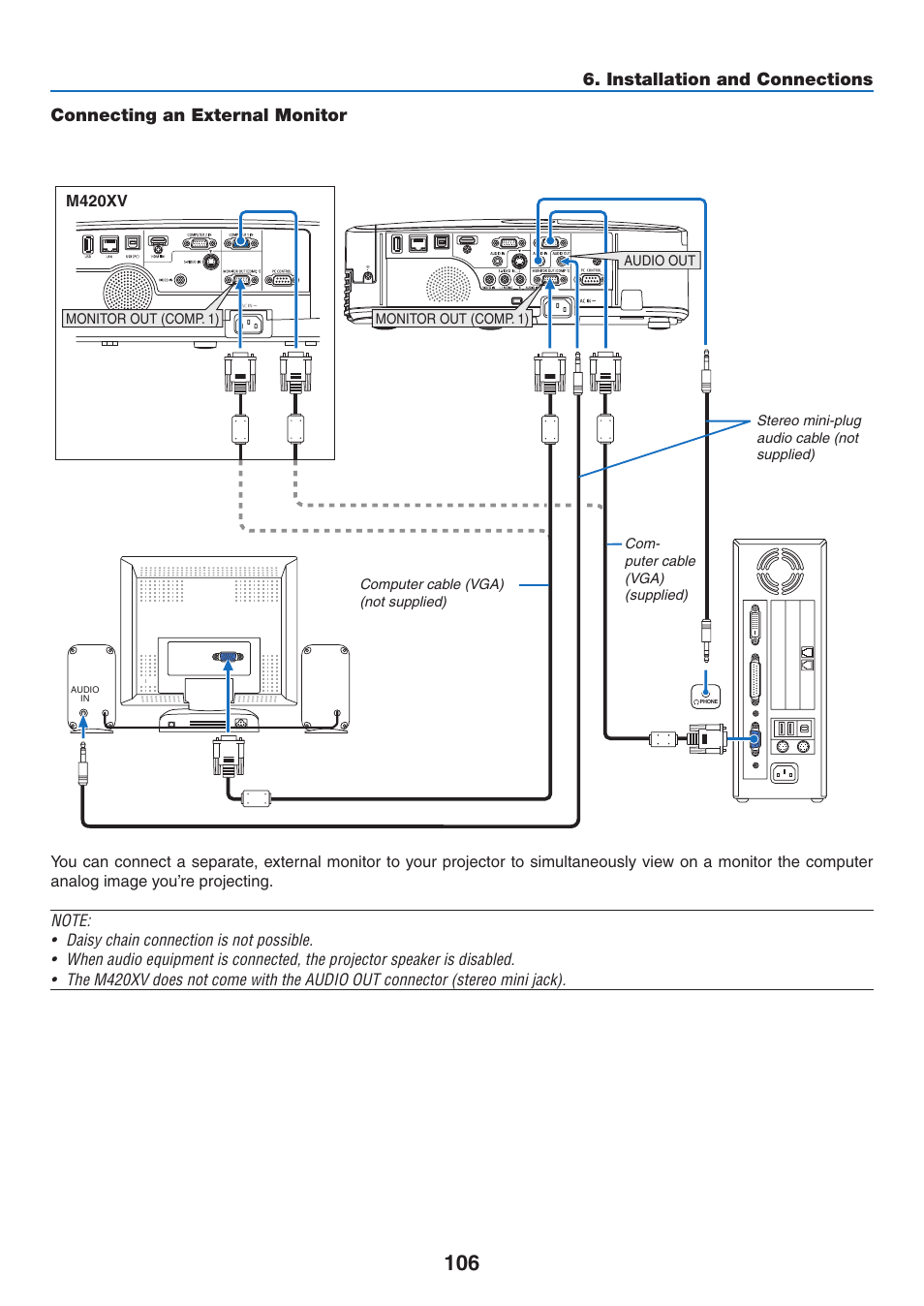 Connecting an external monitor | NEC M350X User Manual | Page 116 / 155