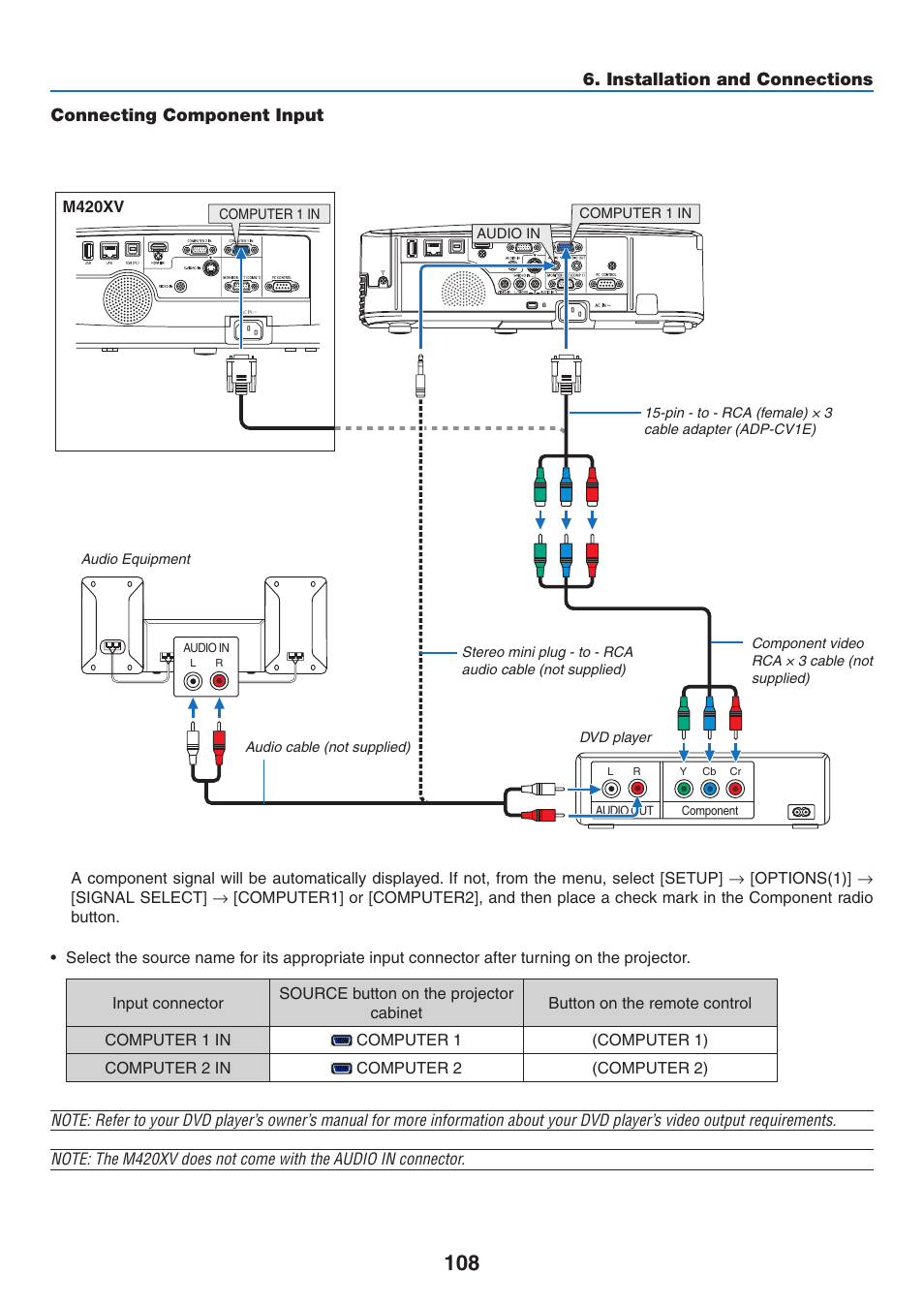 Connecting component input | NEC M350X User Manual | Page 118 / 155