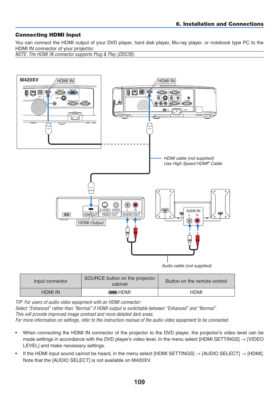 Connecting hdmi input, Installation and connections | NEC M350X User Manual | Page 119 / 155
