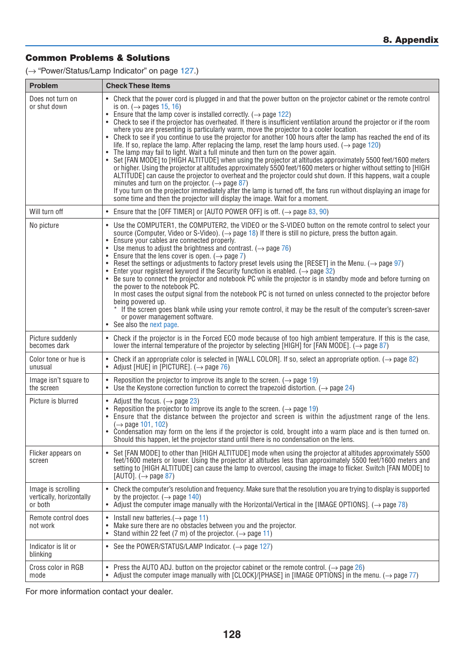 Common problems & solutions, Appendix common problems & solutions | NEC M350X User Manual | Page 138 / 155