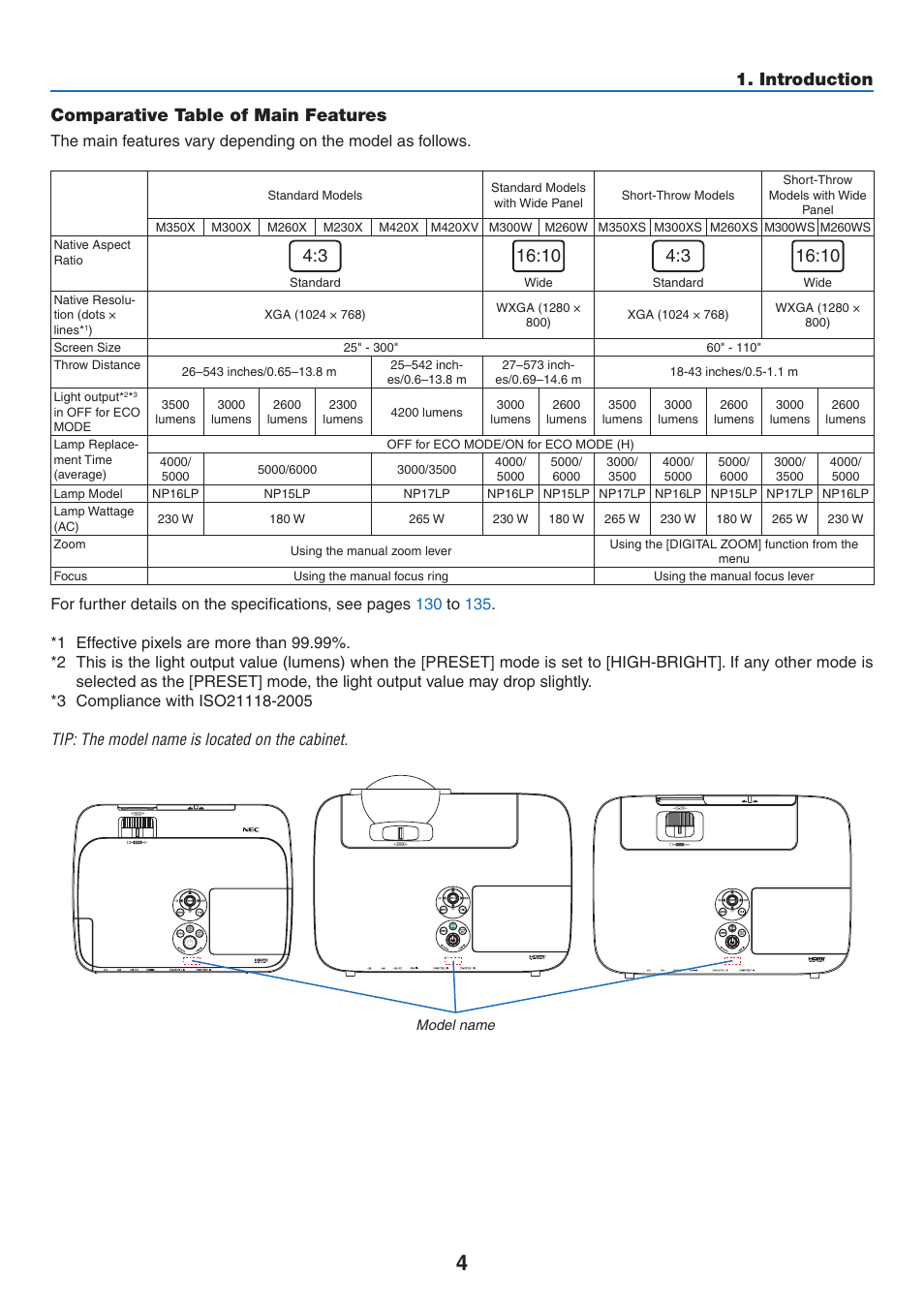 Comparative table of main features, Introduction comparative table of main features | NEC M350X User Manual | Page 14 / 155